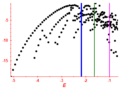 Strength function log